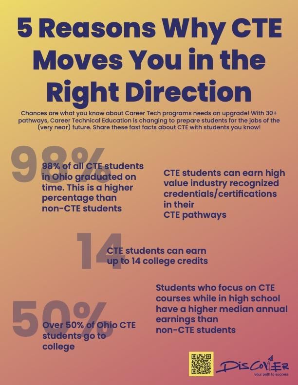 5 Reasons Why CTE Moves You In the Right Direction